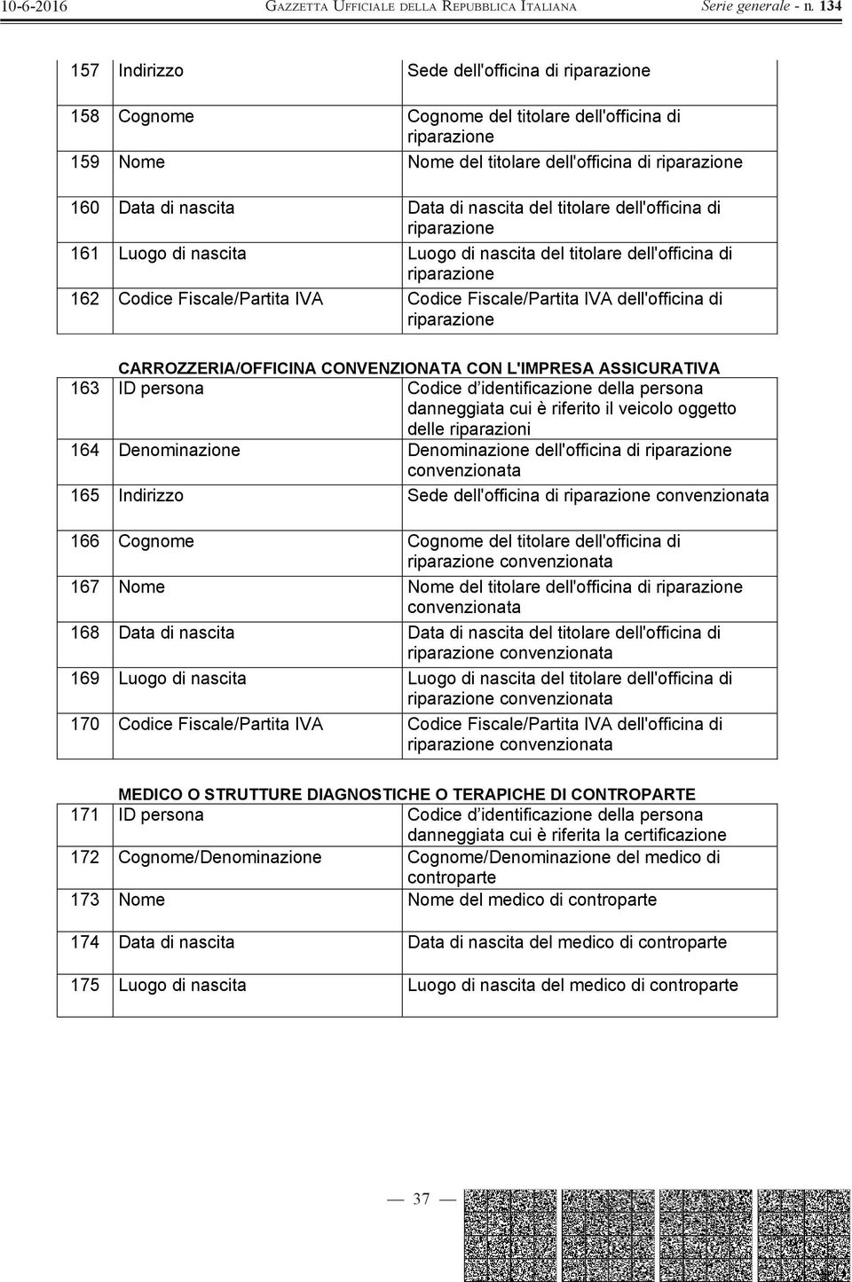 dell'officina di riparazione CARROZZERIA/OFFICINA CONVENZIONATA CON L'IMPRESA ASSICURATIVA 163 ID persona Codice d identificazione della persona danneggiata cui è riferito il veicolo oggetto delle