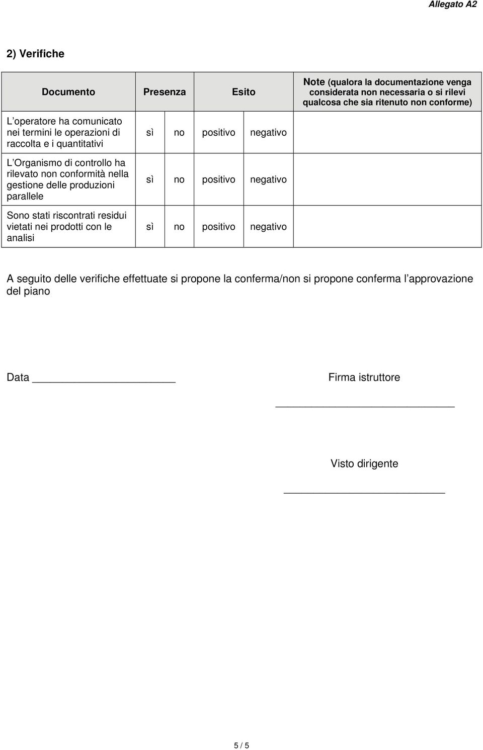 rilevato non conformità nella gestione delle produzioni parallele Sono stati riscontrati residui vietati nei prodotti con le analisi A