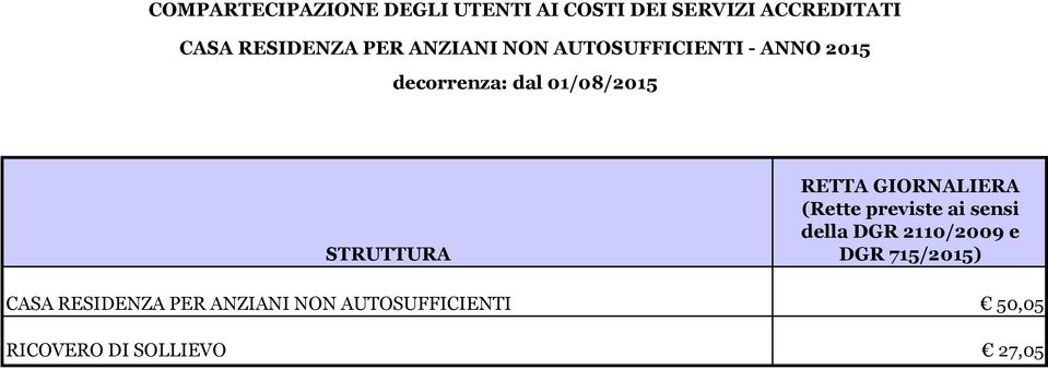 TRUTTURA RETTA GIORNALIERA (Rette previste ai sensi della DGR 2110/2009 e