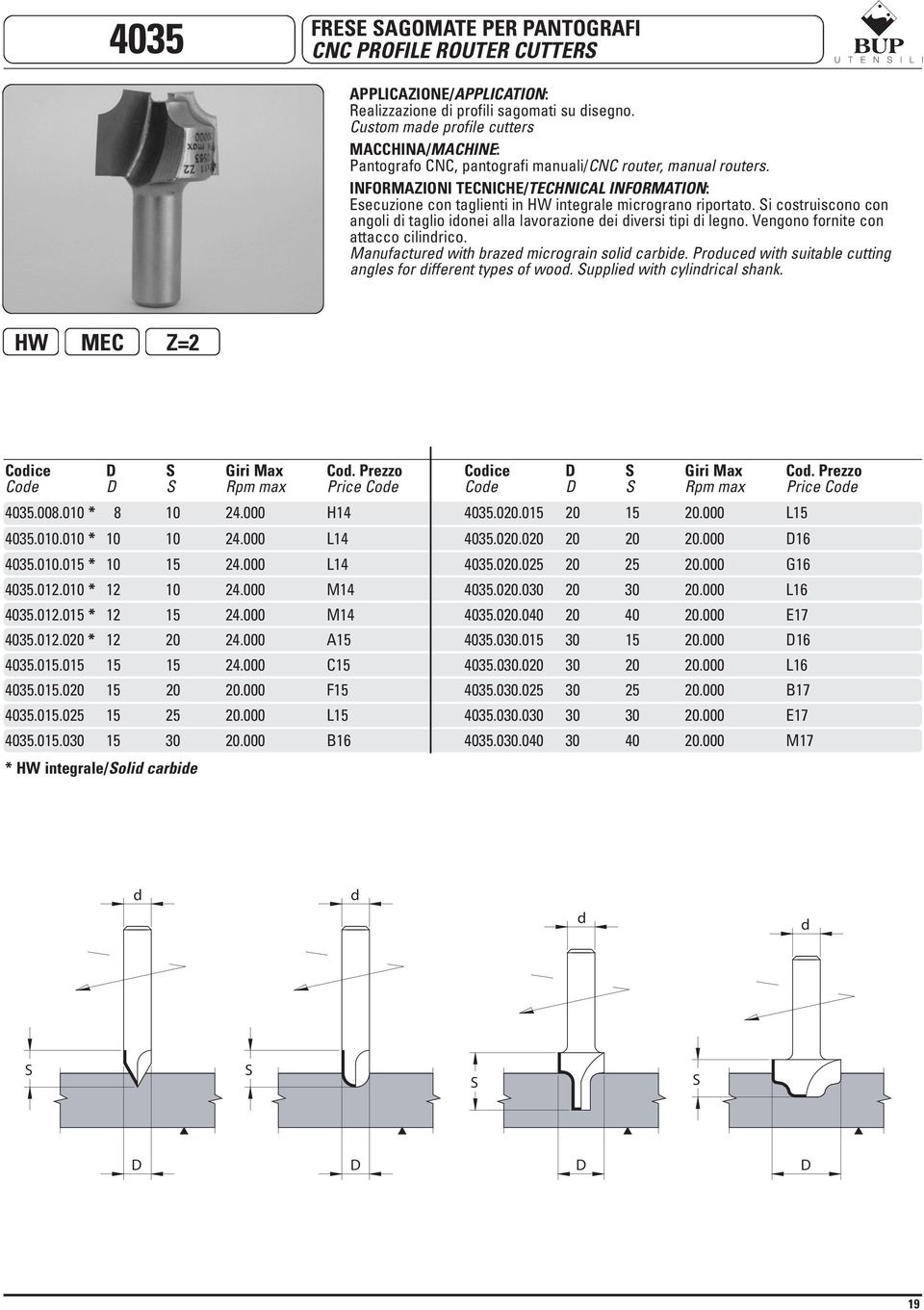 Manufactured with brazed micrograin solid carbide. Produced with suitable cutting angles for different types of wood. Supplied with cylindrical shank. HW MEC Z=2 Codice S Giri Max Cod.