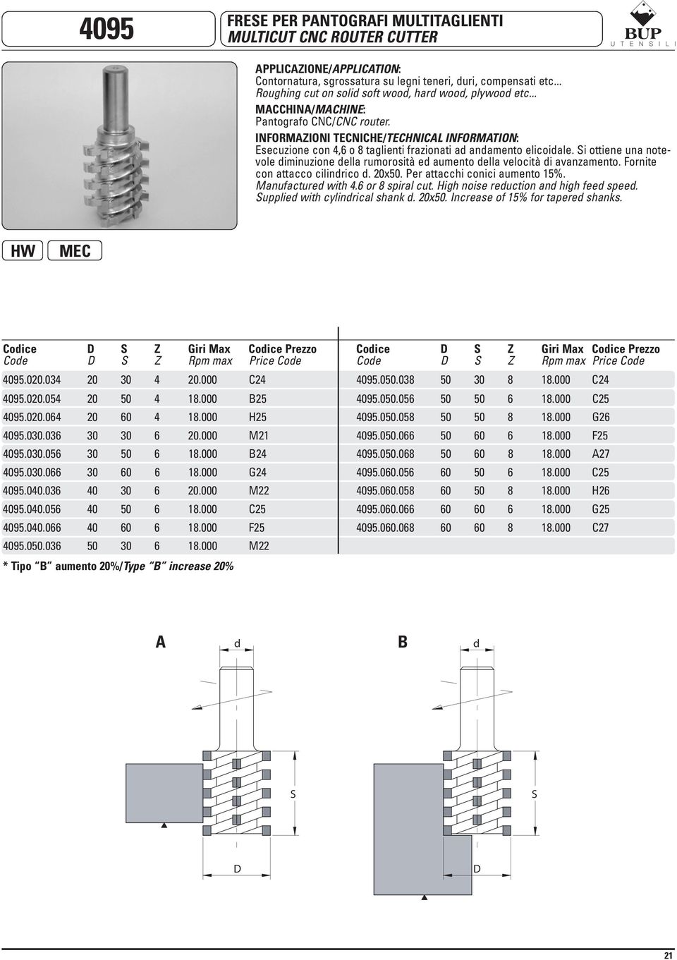 20x. Per attacchi conici aumento 15%. Manufactured with 4.6 or 8 spiral cut. High noise reduction and high feed speed. Supplied with cylindrical shank d. 20x. Increase of 15% for tapered shanks.
