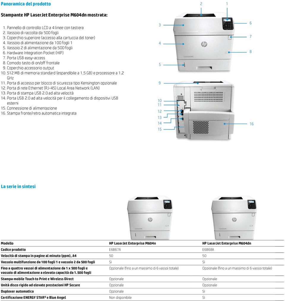 Porta USB easy-access 8. Comodo tasto di on/off frontale 9. Coperchio accessorio output 10. 512 MB di memoria standard (espandibile a 1,5 GB) e processore a 1,2 GHz 11.