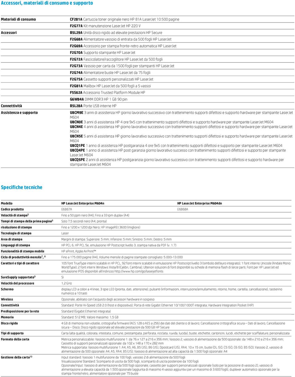 stampa fronte-retro automatica HP LaserJet F2G70A Supporto stampante HP LaserJet F2G72A Fascicolatore/raccoglitore HP LaserJet da 500 fogli F2G73A Vassoio per carta da 1500 fogli per stampanti HP