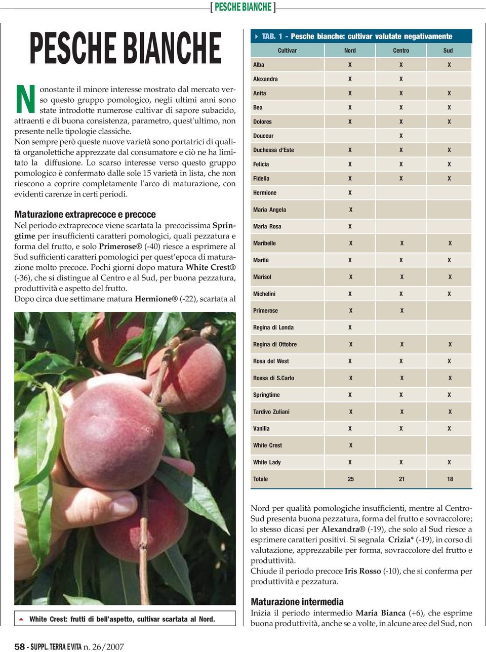 Non sempre però queste nuove varietà sono portatrici di qualità organolettiche apprezzate dal consumatore e ciò ne ha limitato la diffusione.