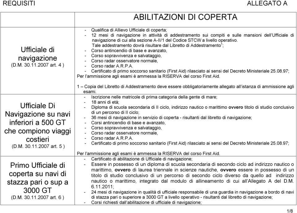 6 ) - Qualifica di Allievo coperta; - 12 mesi di navigazione in attività di addestramento sui compiti e sulle mansioni dell navigazione di cui alla sezione A-II/1 del Codice STCW a livello operativo.