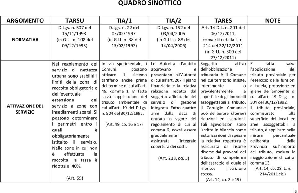 59) In via sperimentale, i Comuni possono attivare il sistema tariffario anche prima del termine di cui all art. 49, comma 1. E fatta salva l applicazione del tributo ambientale di cui all art.