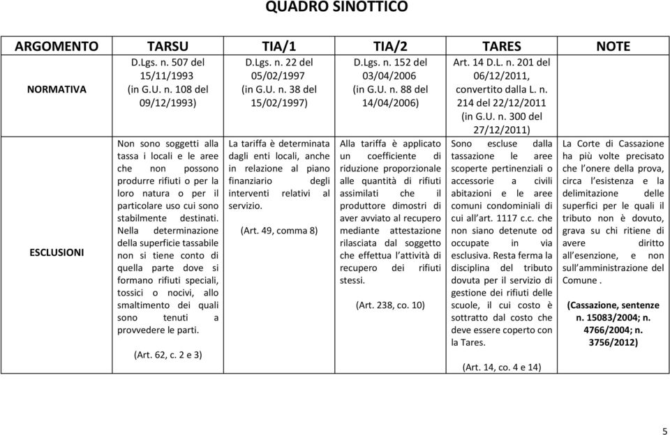 (Art. 62, c. 2 e 3) La tariffa è determinata dagli enti locali, anche in relazione al piano finanziario degli interventi relativi al servizio. (Art.