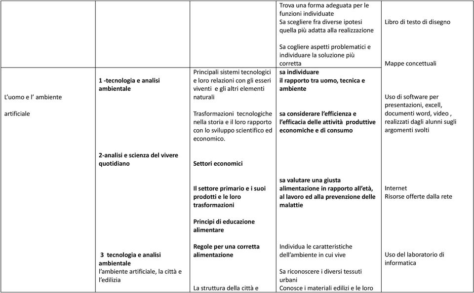 scientifico ed economico.