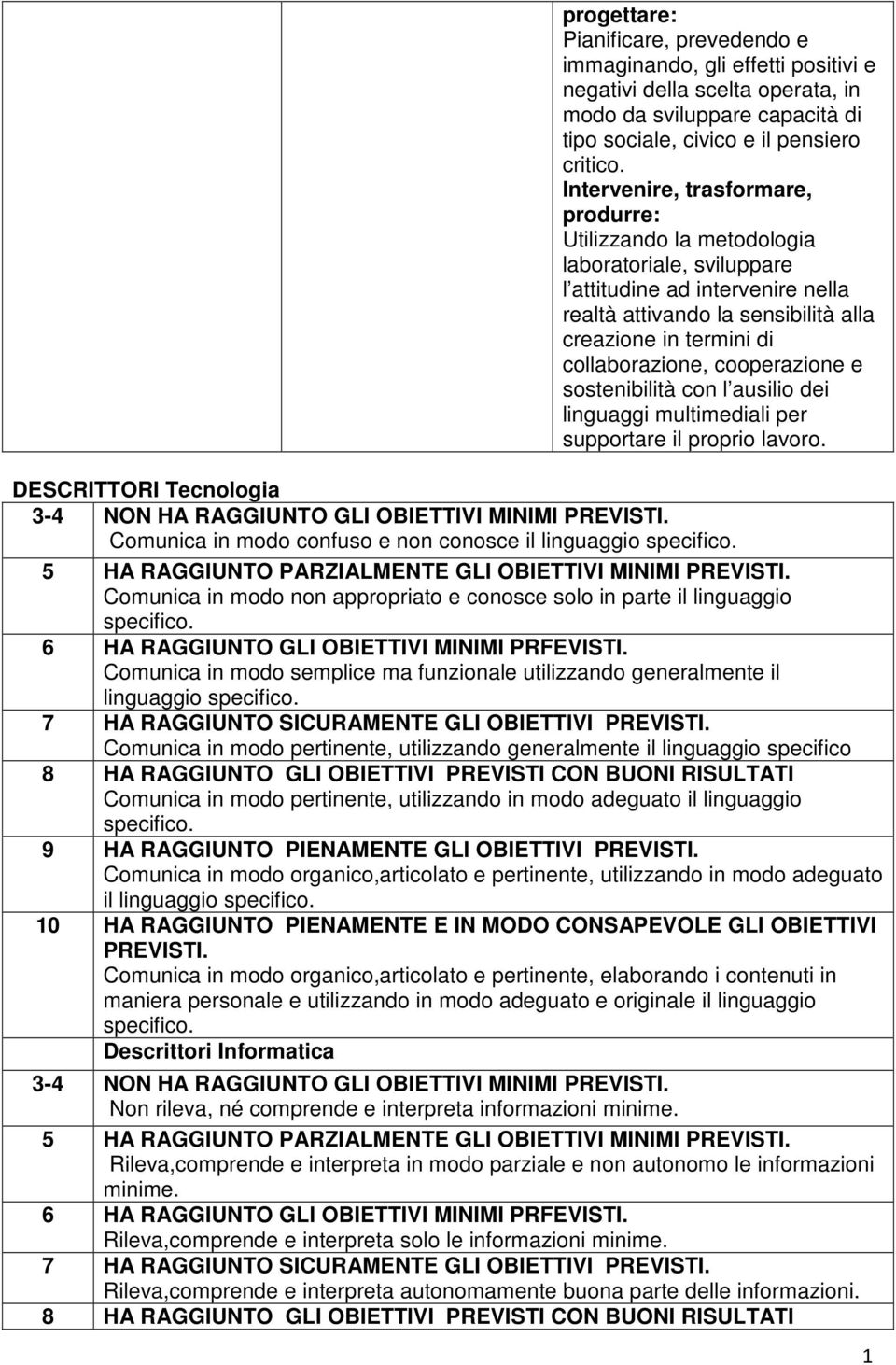 ooperazione e sosteniilità on l ausilio dei linguaggi multimediali per supportare il proprio lavoro. DESCRITTORI Tenologia 3-4 NON HA RAGGIUNTO GLI OBIETTIVI MINIMI PREVISTI.