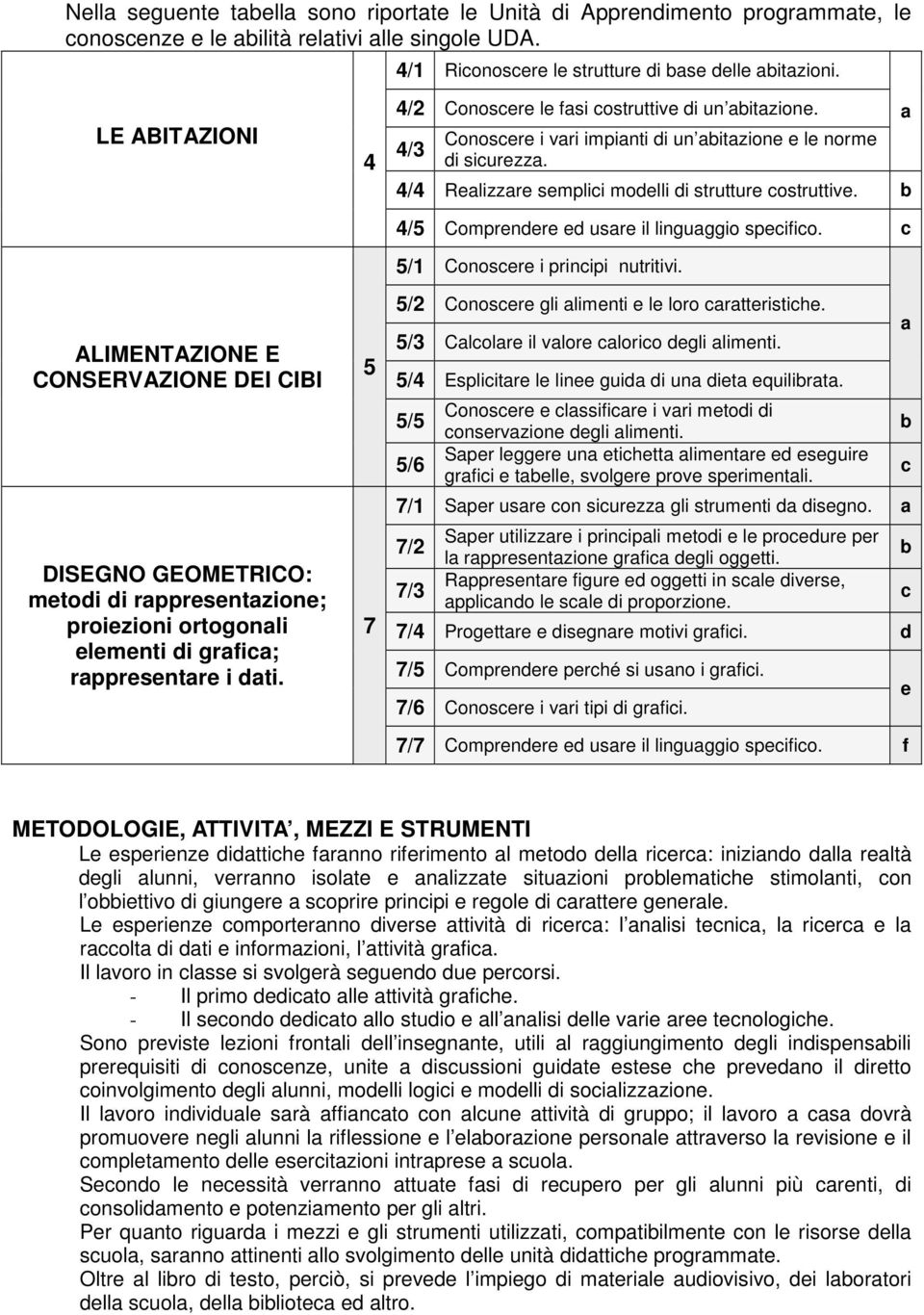 4 5 7 4/2 Conosere le fasi ostruttive di un aitazione. 4/3 Conosere i vari impianti di un aitazione e le norme di siurezza. 4/4 Realizzare semplii modelli di strutture ostruttive.