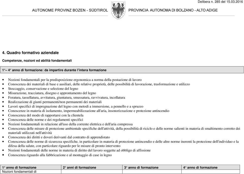 selezione del legno Misurazione, tracciatura, disegno e approntamento del legno Foratura, tassellatura, avvitatura, giuntatura, smussatura, ravvivatura, incollatura Realizzazione di giunti