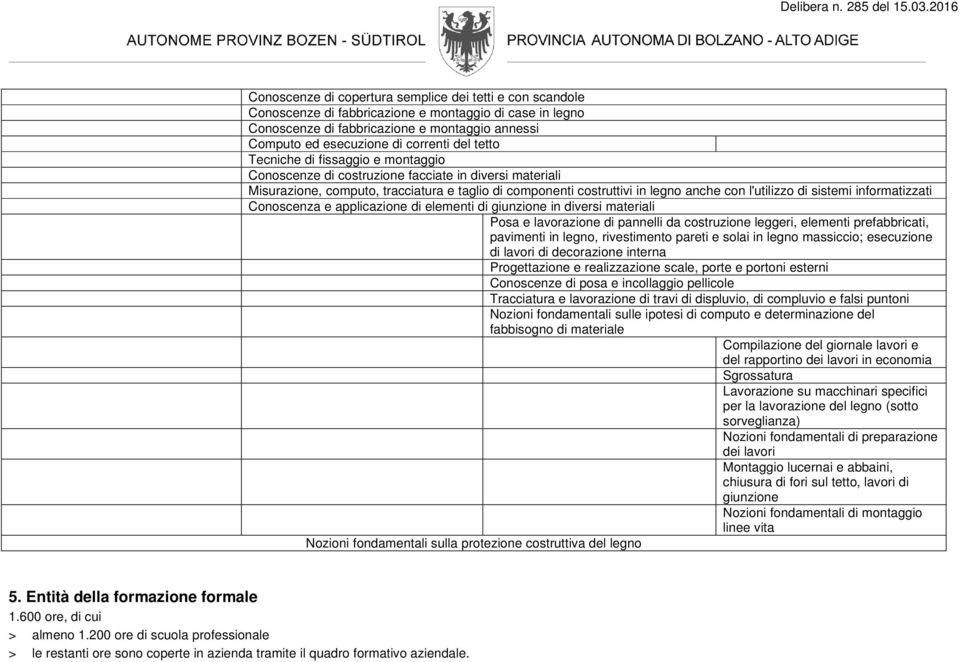 di sistemi informatizzati Conoscenza e applicazione di elementi di giunzione in diversi materiali Posa e lavorazione di pannelli da costruzione leggeri, elementi prefabbricati, pavimenti in legno,