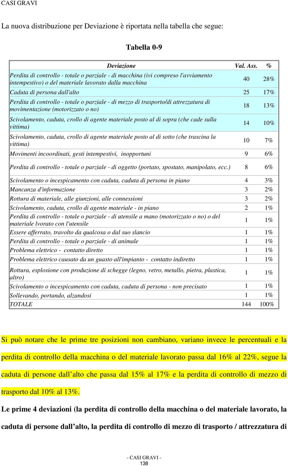 controllo - totale o parziale - di mezzo di trasporto/di attrezzatura di movimentazione (motorizzato o no) Scivolamento, caduta, crollo di agente materiale posto al di sopra (che cade sulla vittima)