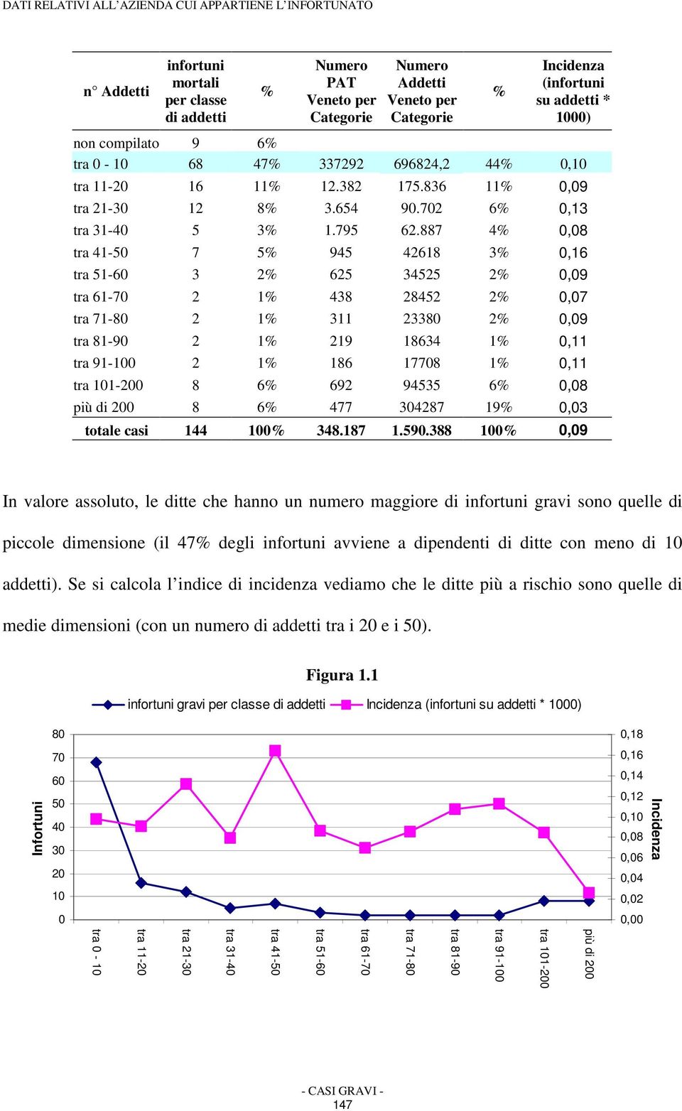 887 4% 0,08 tra 41-50 7 5% 945 42618 3% 0,16 tra 51-60 3 2% 625 34525 2% 0,09 tra 61-70 2 1% 438 28452 2% 0,07 tra 71-80 2 1% 311 23380 2% 0,09 tra 81-90 2 1% 219 18634 1% 0,11 tra 91-100 2 1% 186