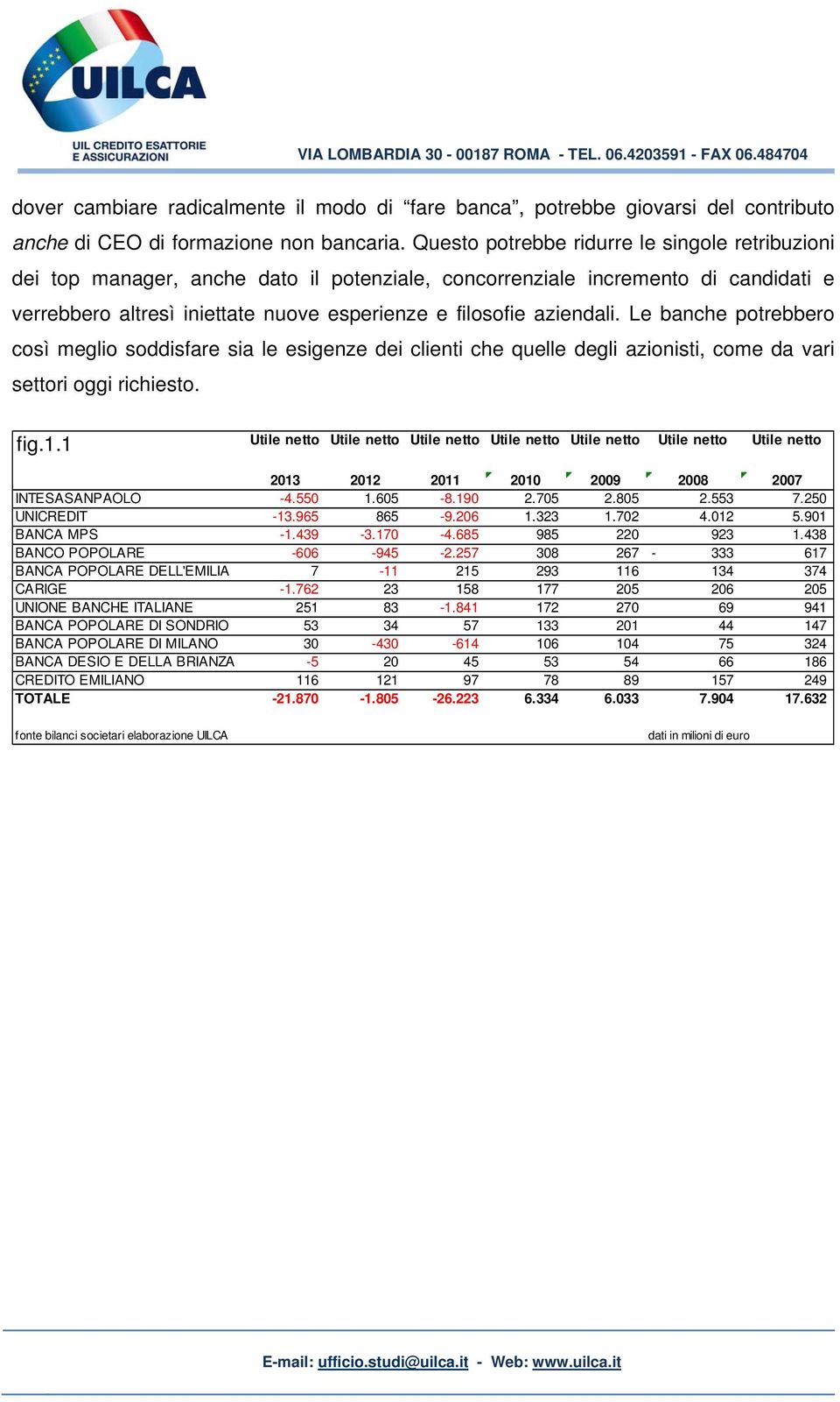 Le banche potrebbero così meglio soddisfare sia le esigenze dei clienti che quelle degli azionisti, come da vari settori oggi richiesto. fig.1.