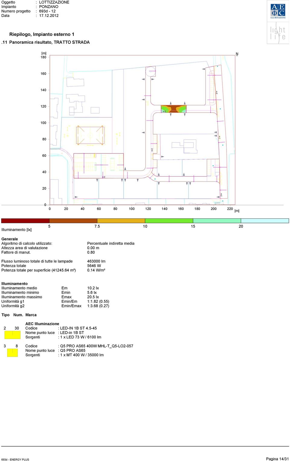 m Fattore di manut..8 Flusso luminoso totale di tutte le lampade Potenza totale Potenza totale per superficie (41245.64 m²) 463 lm 5646 W.14 W/m² Illuminamento Illuminamento medio Em.