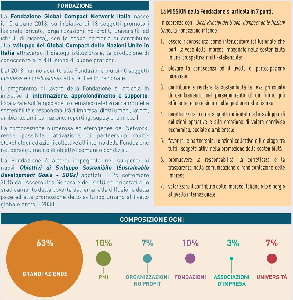 Dal 2013, hanno aderito alla Fondazione più di 40 soggetti business e non-business attivi al livello nazionale.