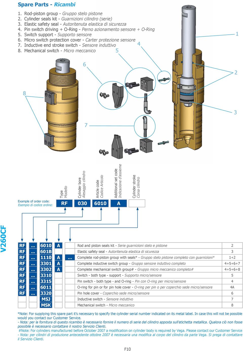 Inductive end stroke switch - Sensore induttivo 4 8.