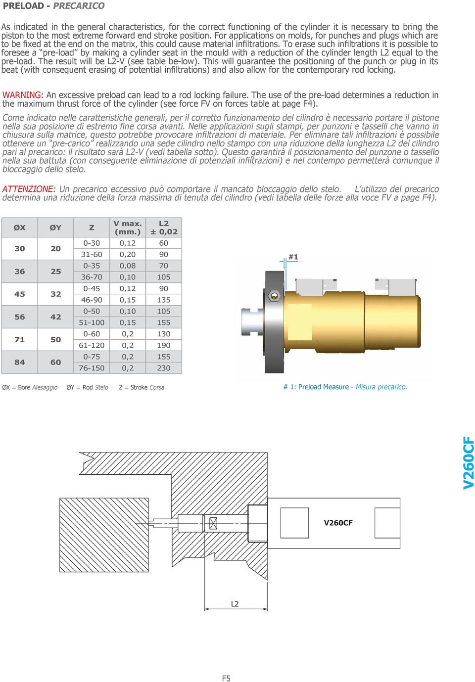 To erase such infiltrations it is possible to foresee a pre-load by making a cylinder seat in the mould with a reduction of the cylinder length L2 equal to the pre-load.