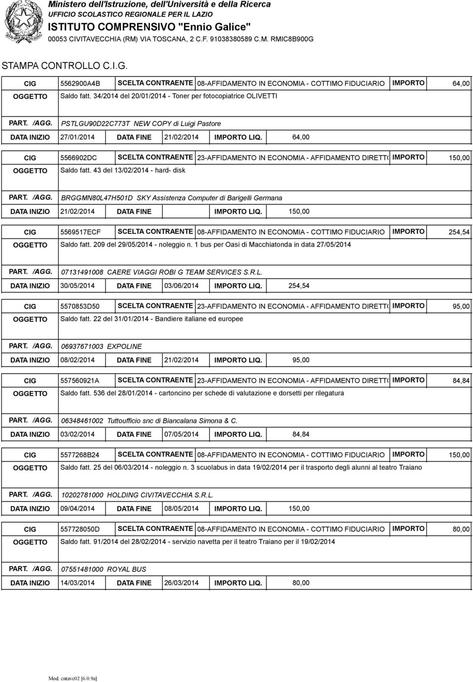 64,00 CIG 5566902DC SCELTA CONTRAENTE 23-AFFIDAMENTO IN ECONOMIA - AFFIDAMENTO DIRETTOIMPORTO Saldo fatt. 43 del 13/02/2014 - hard- disk 150,00 DATA INIZIO 21/02/2014 DATA FINE IMPORTO LIQ.