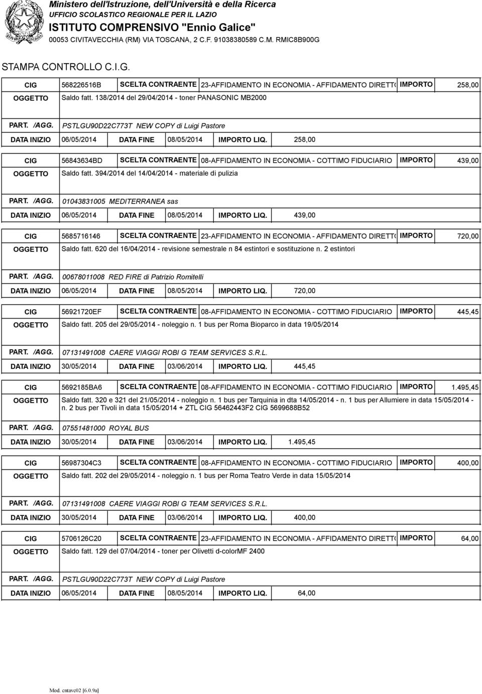 258,00 CIG 56843634BD SCELTA CONTRAENTE 08-AFFIDAMENTO IN ECONOMIA - COTTIMO FIDUCIARIO IMPORTO Saldo fatt.