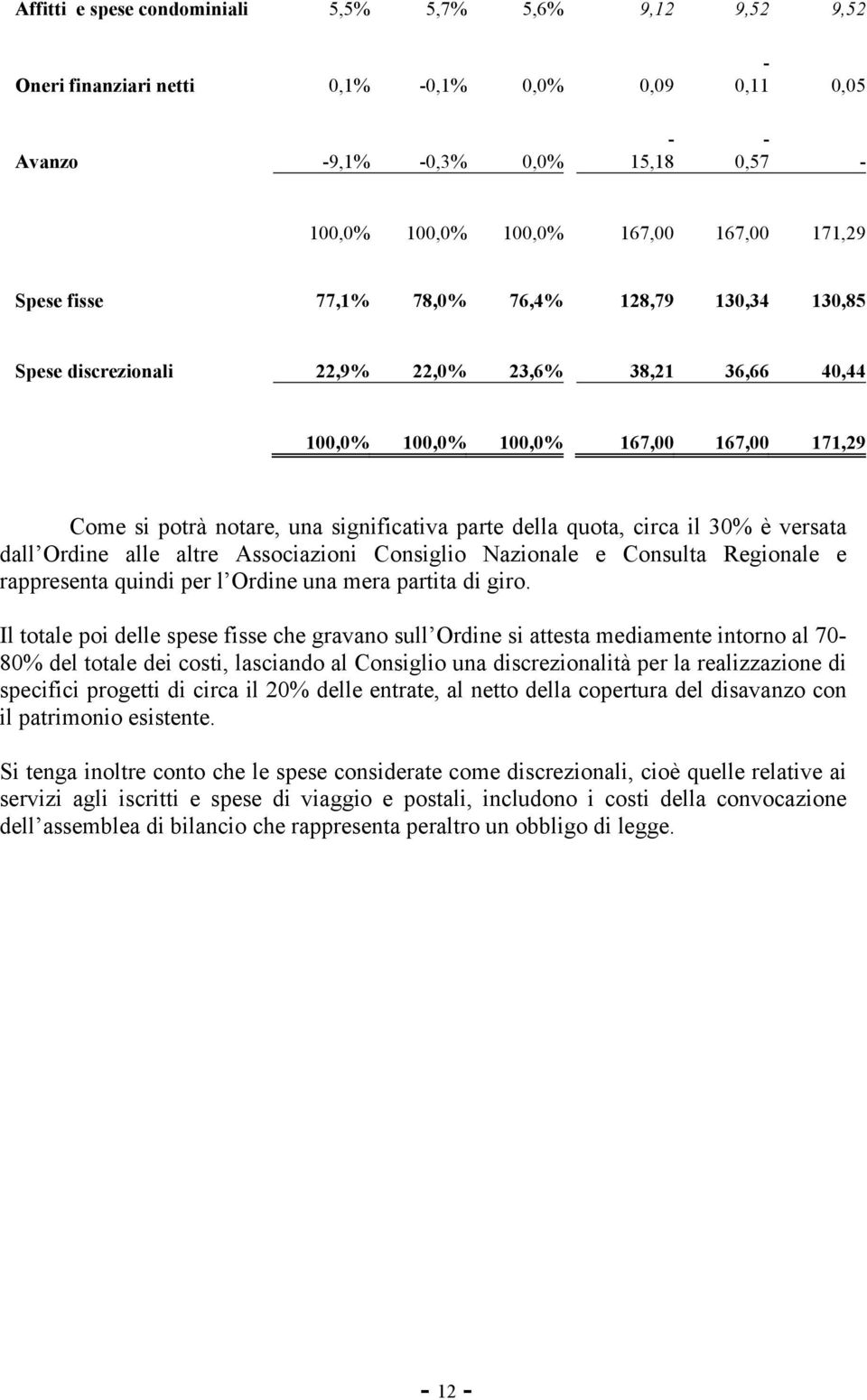 quota, circa il 30% è versata dall Ordine alle altre Associazioni Consiglio Nazionale e Consulta Regionale e rappresenta quindi per l Ordine una mera partita di giro.