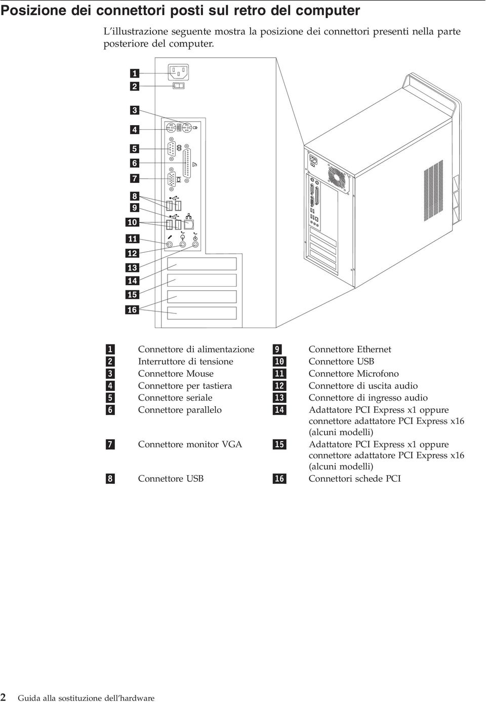 di uscita audio 5 Connettore seriale 13 Connettore di ingresso audio 6 Connettore parallelo 14 Adattatore PCI Express x1 oppure connettore adattatore PCI Express x16 (alcuni