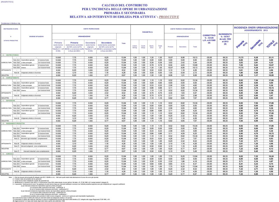 STORICO originario Tabella A1.1 LR 61/85) aumentato del 50% come da Pcr 385/92 e conversione tariffe in Euro del 2001) originario Tabella A1.