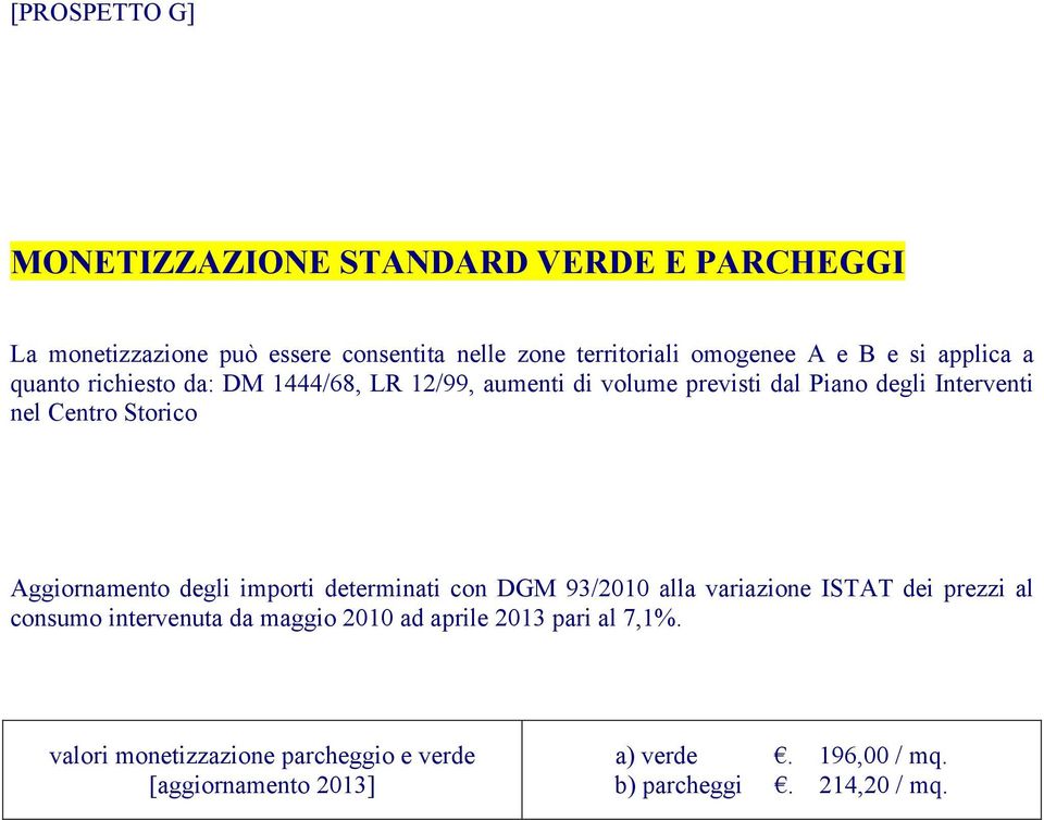 Aggiornamento degli importi determinati con DGM 93/2010 alla variazione ISTAT dei prezzi al consumo intervenuta da maggio 2010 ad