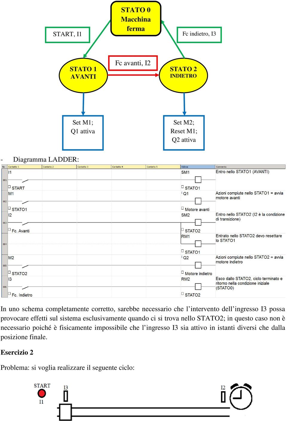 esclusivamente quando ci si trova nello STATO2; in questo caso non è necessario poiché è fisicamente impossibile che