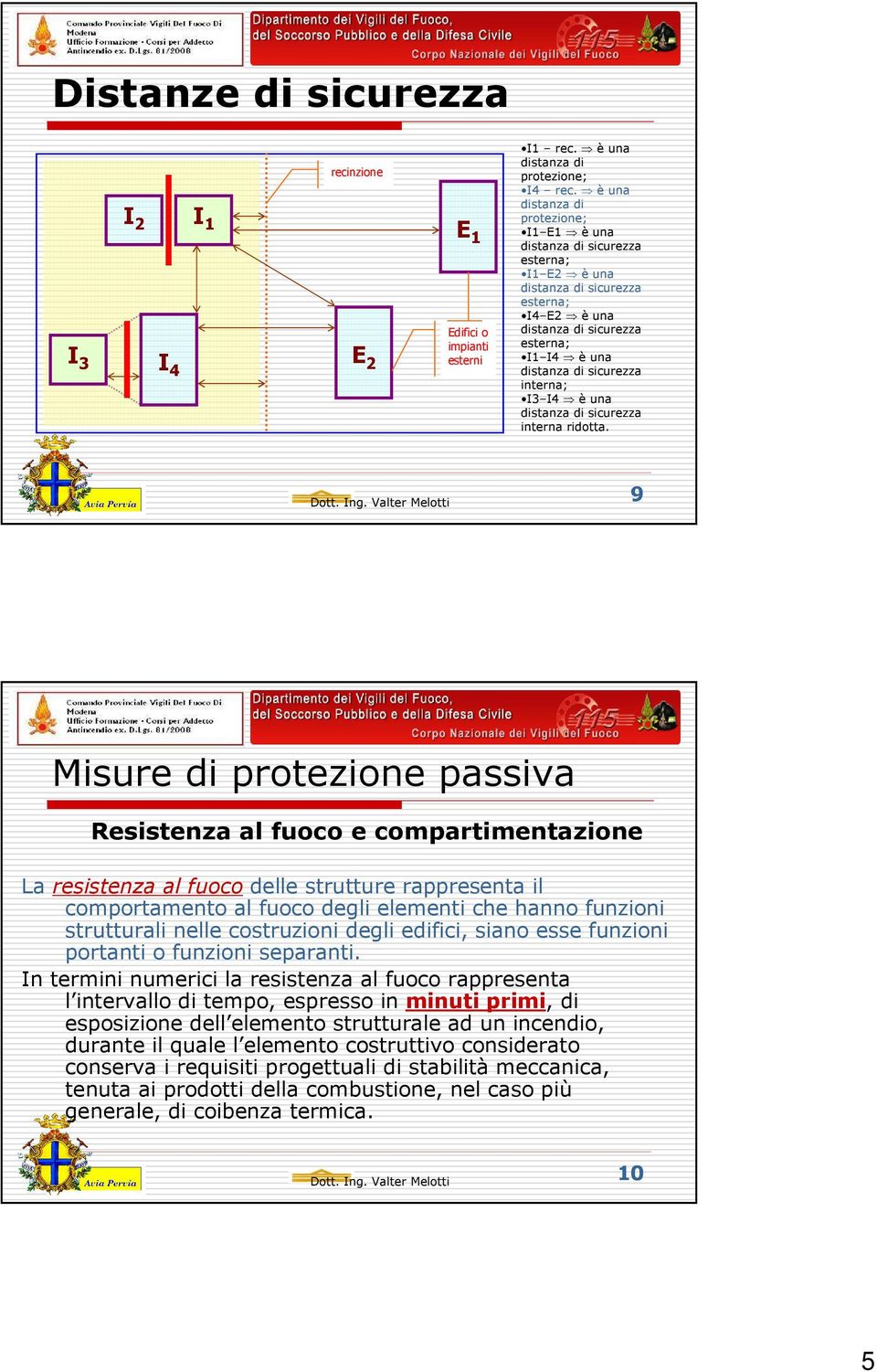 interna; I3 I4 è una distanza di sicurezza interna ridotta.