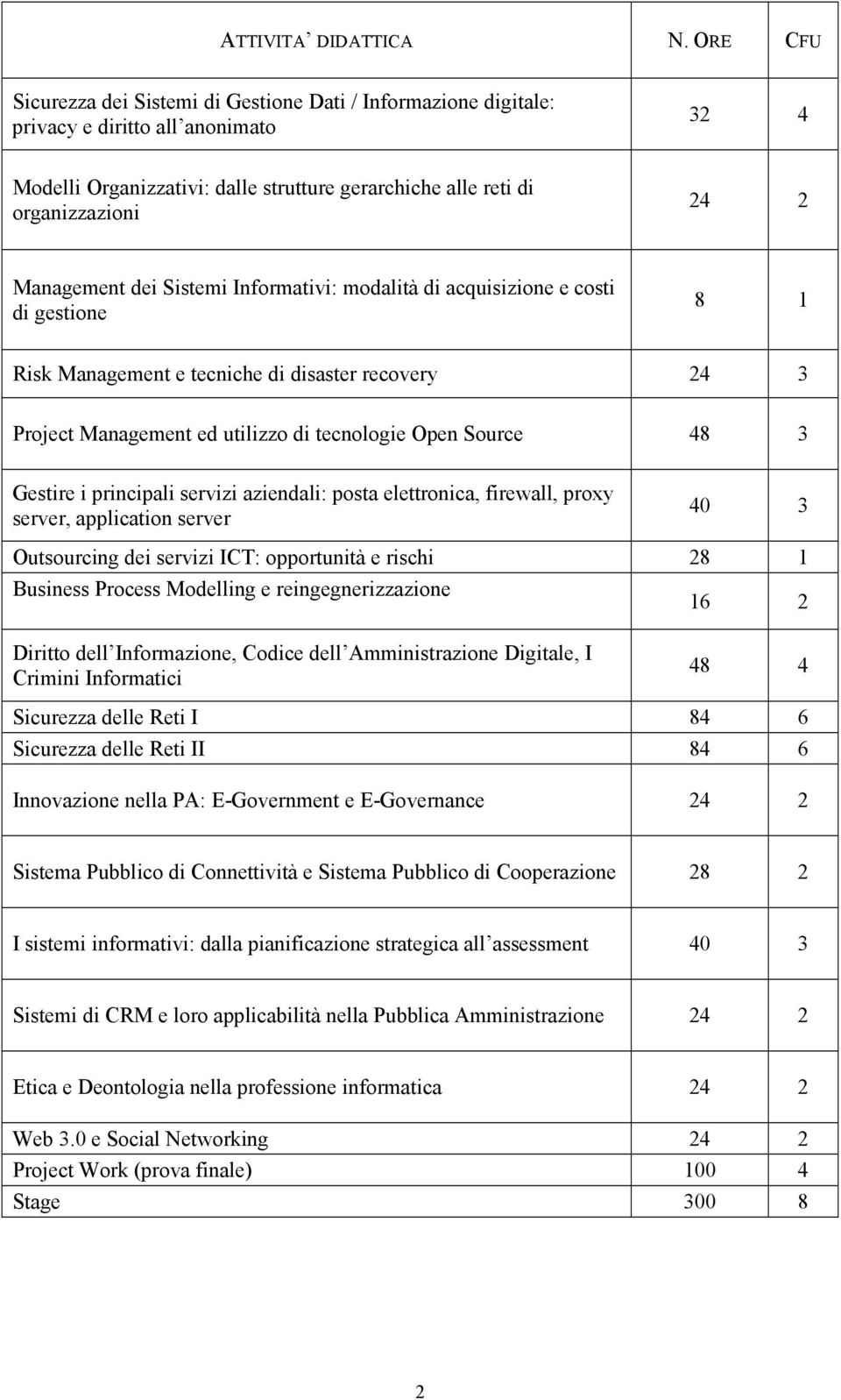 Management dei Sistemi Informativi: modalità di acquisizione e costi di gestione 8 1 Risk Management e tecniche di disaster recovery 24 3 Project Management ed utilizzo di tecnologie Open Source 48 3