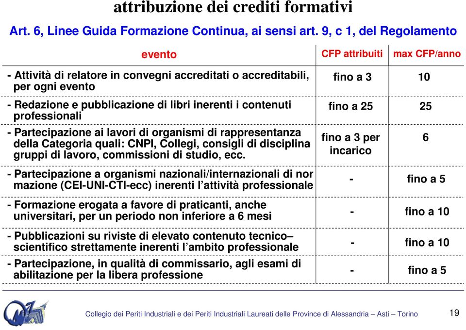 professionali - Partecipazione ai lavori di organismi di rappresentanza della Categoria quali: CNPI, Collegi, consigli di disciplina gruppi di lavoro, commissioni di studio, ecc.