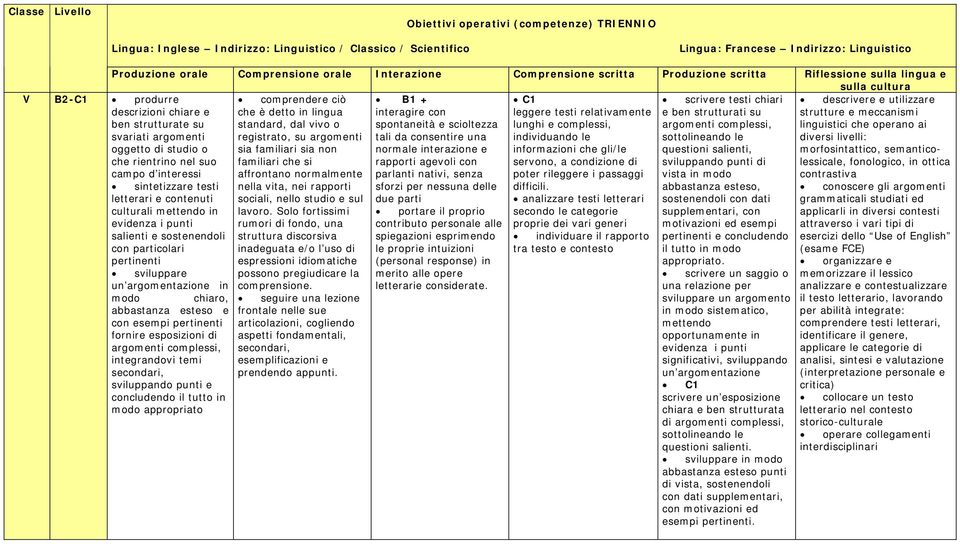 argomenti tali da consentire una individuando le sia familiari sia non normale interazione e informazioni che gli/le familiari che si rapporti agevoli con servono, a condizione di affrontano