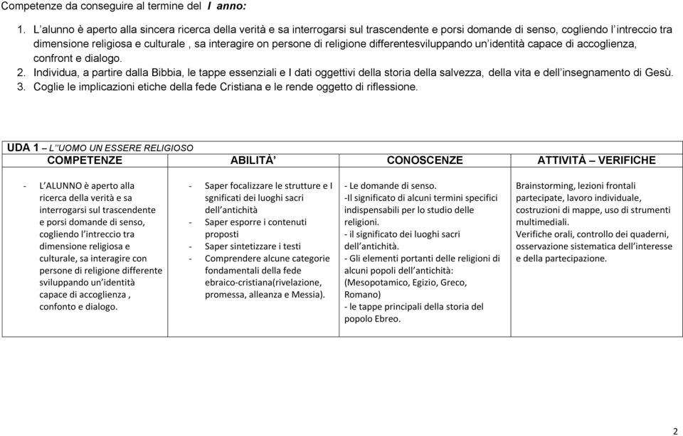 di religione differentesviluppando un identità capace di accoglienza, confront e dialogo. 2.