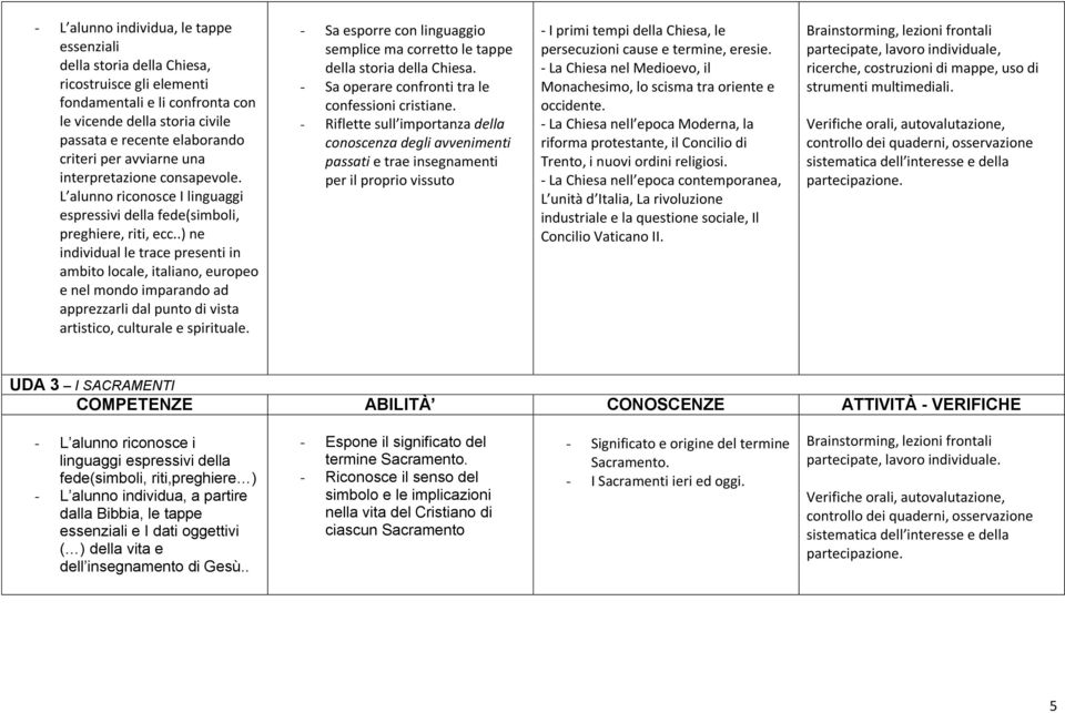 .) ne individual le trace presenti in ambito locale, italiano, europeo e nel mondo imparando ad apprezzarli dal punto di vista artistico, culturale e spirituale.