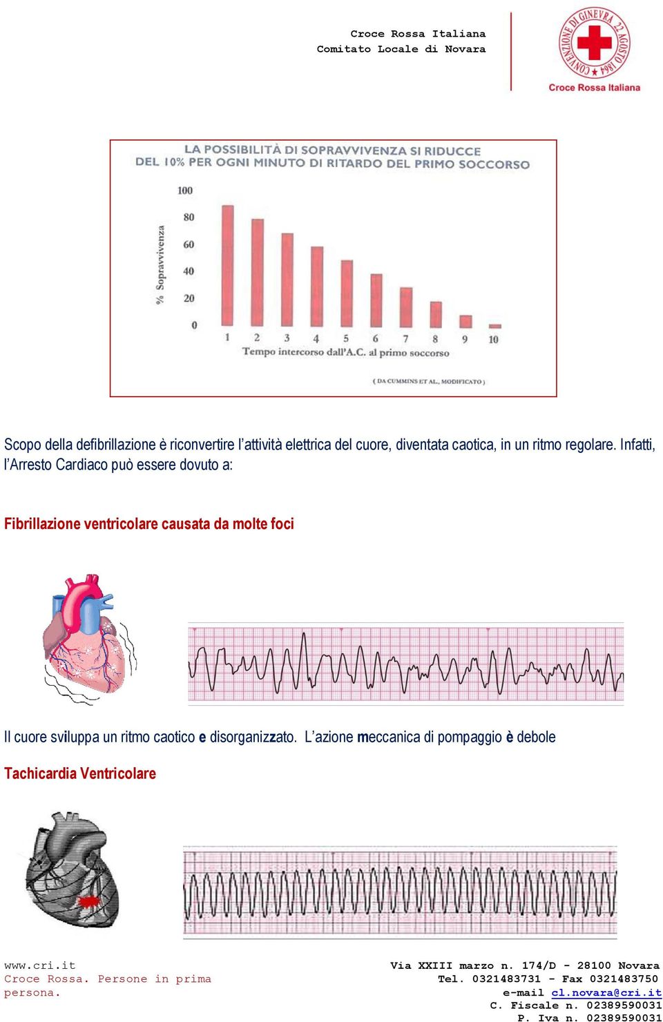 Infatti, l Arresto Cardiaco può essere dovuto a: Fibrillazione ventricolare