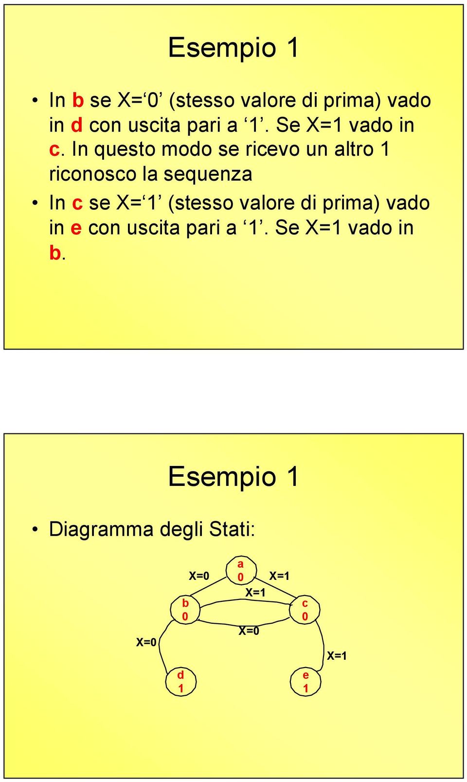 In questo modo se ricevo un altro riconosco la sequenza In c se X=