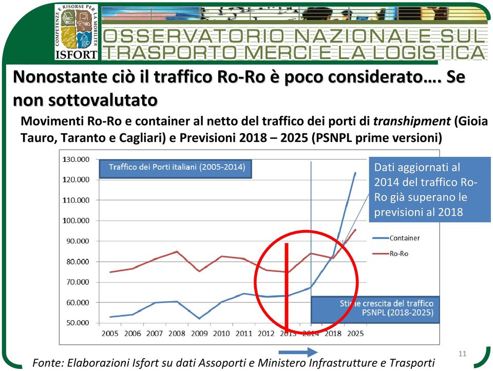 (Gioia Tauro, Taranto e Cagliari) e Previsioni 2018 2025 (PSNPL prime versioni) Dati aggiornati al