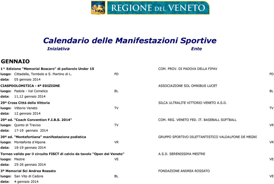 VITTORIO VENETO A.S.D. luogo: Vittorio Veneto TV TV data: 12 gennaio 2014 29ª ed. "Coach Convention F.I.B.S. 2014" COM. REG. VENETO FED. IT.