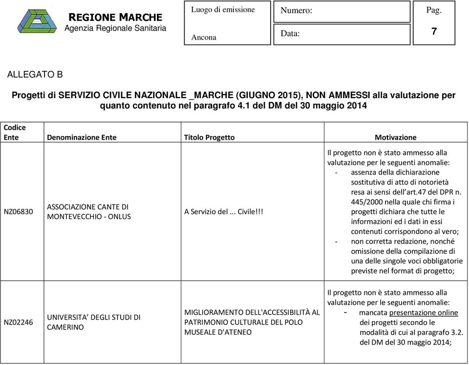 !! Il progetto non è stato ammesso alla valutazione per le seguenti anomalie: - assenza della dichiarazione sostitutiva di atto di notorietà resa ai sensi dell art.47 del DPR n.