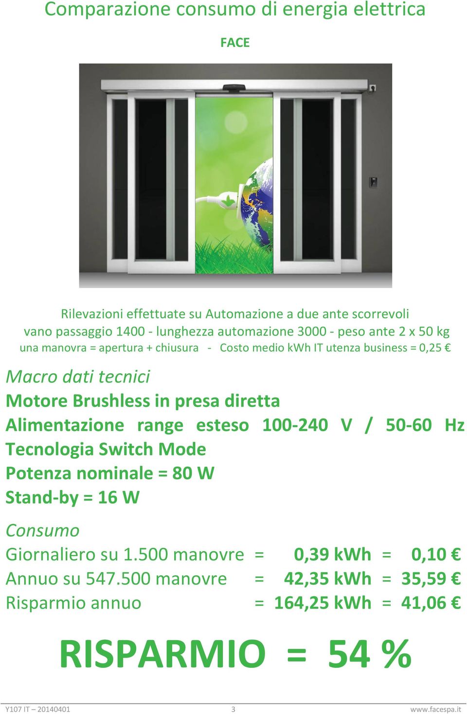 diretta Alimentazione range esteso 100-240 V / 50-60 Hz Tecnologia Switch Mode Potenza nominale = 80 W Stand-by = 16 W Consumo Giornaliero su 1.