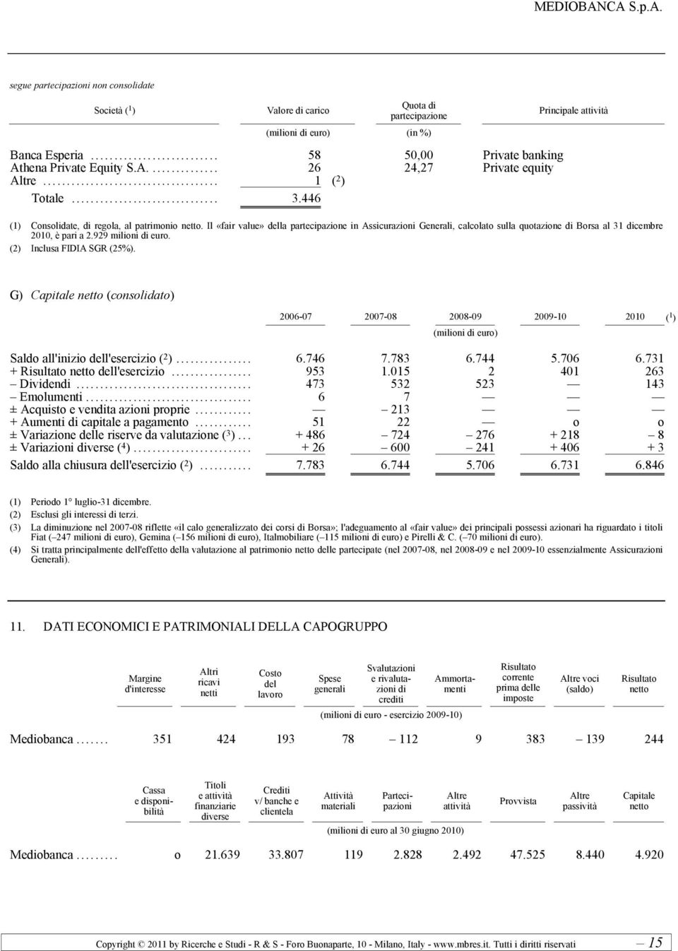 Il «fair value» della partecipazione in Assicurazioni Generali, calcolato sulla quotazione di Borsa al 31 dicembre 2010, è pari a 2.929 milioni di euro. (2) Inclusa FIDIA SGR (25%).