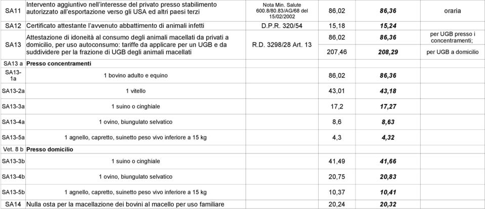 320/54 15,18 15,24 Attestazione di idoneità al consumo degli animali macellati da privati a SA13 domicilio, per uso autoconsumo: tariffe da applicare per un UGB e da R.D. 3298/28 Art.