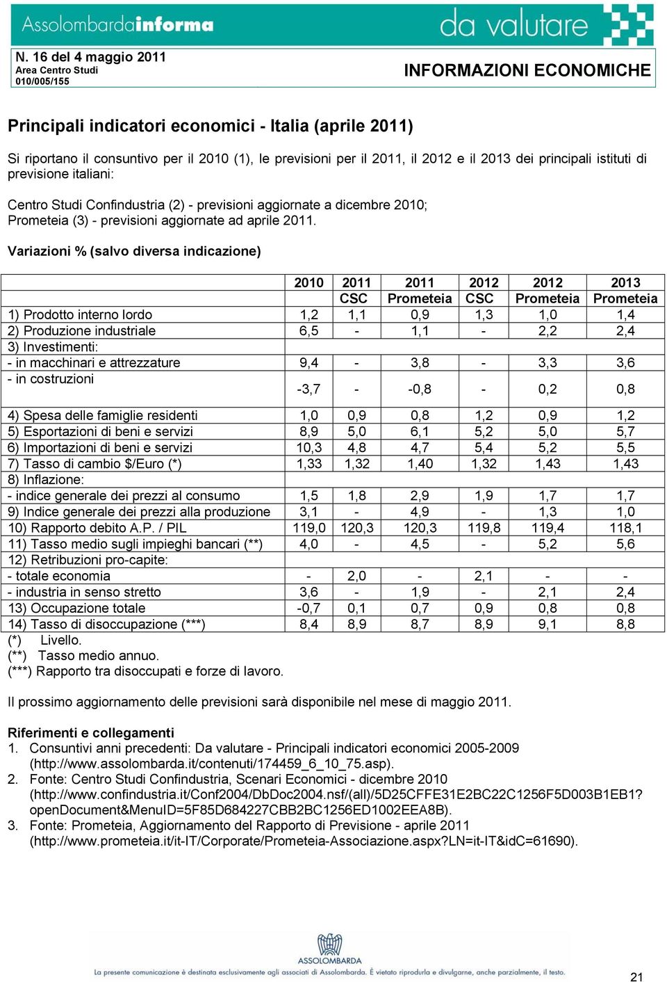 Variazioni % (salvo diversa indicazione) 2010 2011 2011 2012 2012 2013 CSC Prometeia CSC Prometeia Prometeia 1) Prodotto interno lordo 1,2 1,1 0,9 1,3 1,0 1,4 2) Produzione industriale 6,5-1,1-2,2