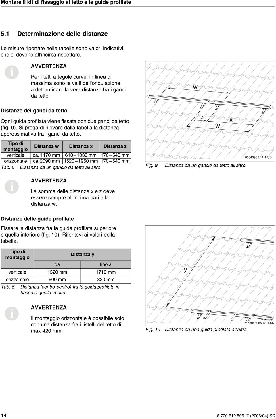 9). S prega d rlevare dalla tabella la dstanza approssmatva fra ganc da tetto. Tpo d montaggo Dstanza w Dstanza x Dstanza z vertcale ca. 70 mm 60 00 mm 70 50 mm orzzontale ca.