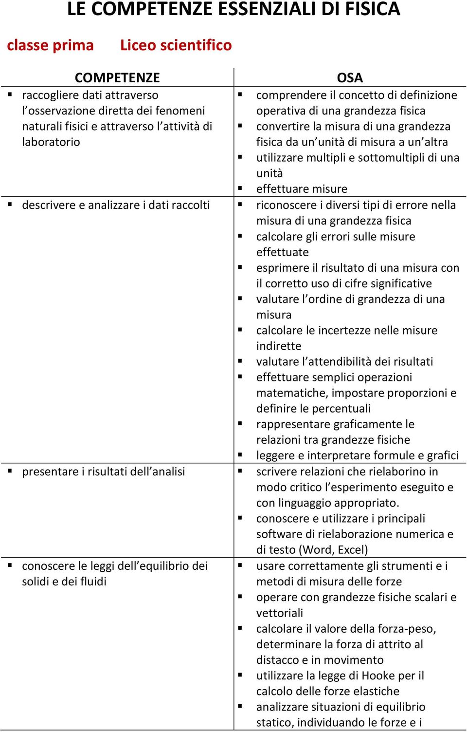 effettuare misure descrivere e analizzare i dati raccolti riconoscere i diversi tipi di errore nella misura di una grandezza fisica calcolare gli errori sulle misure effettuate esprimere il risultato