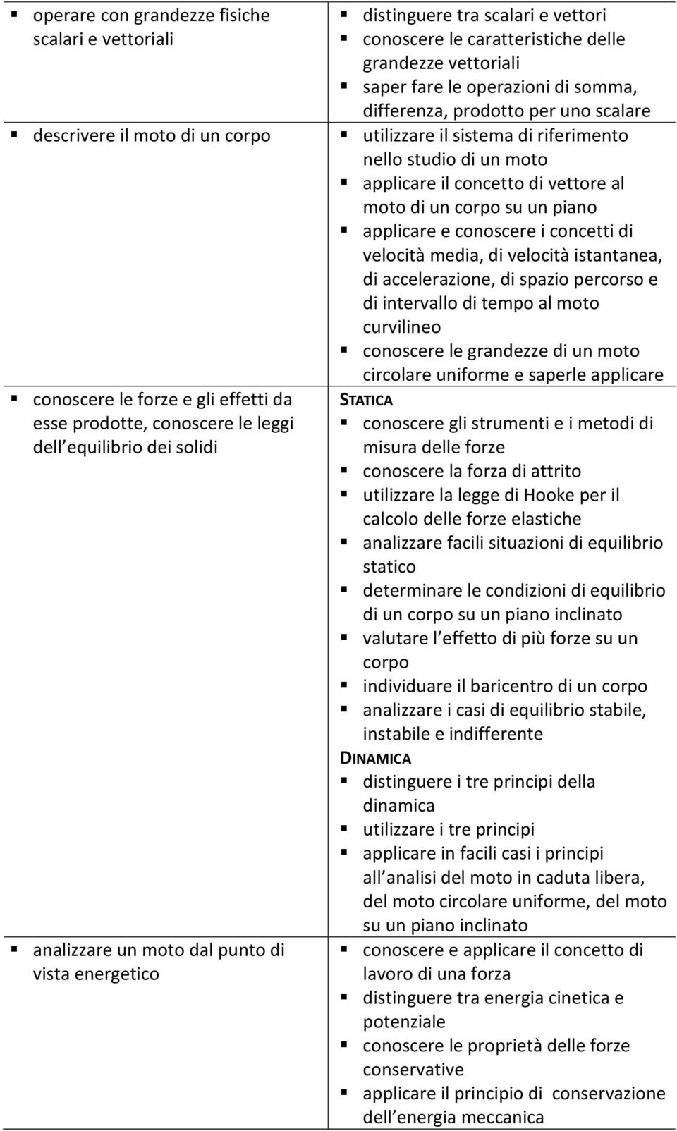 utilizzare il sistema di riferimento nello studio di un moto applicare il concetto di vettore al moto di un corpo su un piano applicare e conoscere i concetti di velocità media, di velocità