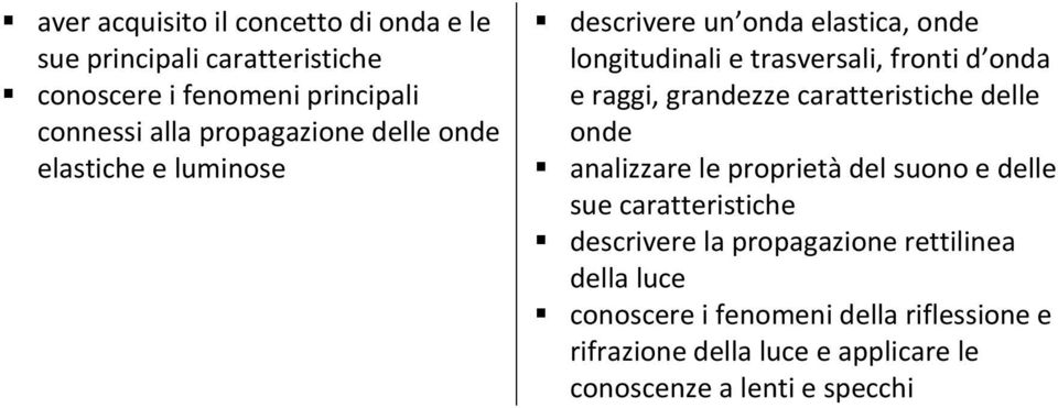 raggi, grandezze caratteristiche delle onde analizzare le proprietà del suono e delle sue caratteristiche descrivere la