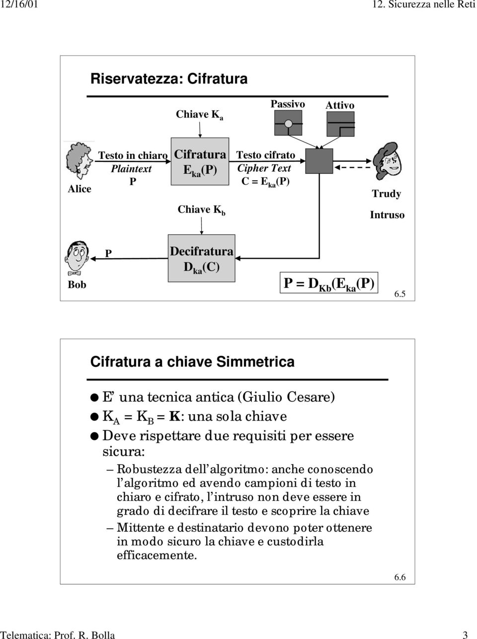 5 Cifratura a chiave Simmetrica E una tecnica antica (Giulio Cesare) K A = K B = K: una sola chiave Deve rispettare due requisiti per essere sicura: Robustezza dell